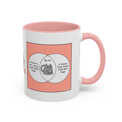 Cat Venn Diagram Comic Coffee Mug